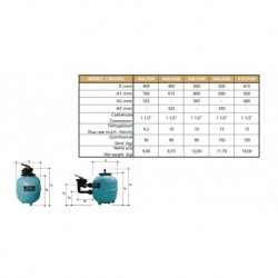 Premium PE Side Ø400 6,5m3/h 1 1/2"