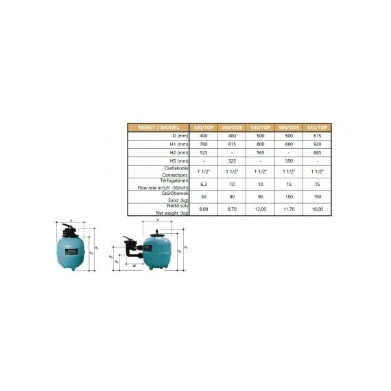 Premium PE Side Ø400 6,5m3/h 1 1/2"