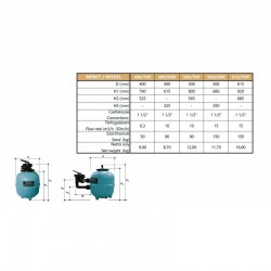 Premium PE Side Ø500 10m3/h 1 1/2"