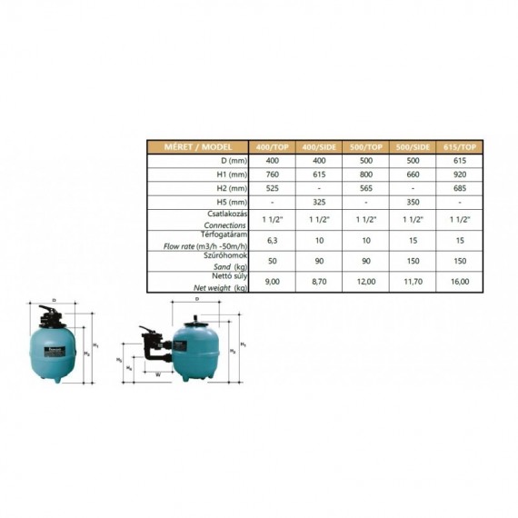 Premium PE Side Ø500 10m3/h 1 1/2"