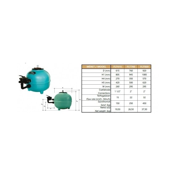 Filtrone PE Side Ø920 32m3/h 2"