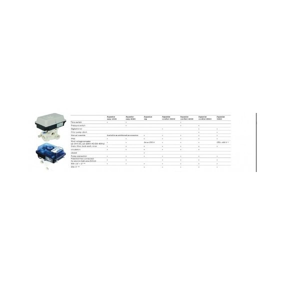 Peraqua AQUASTAR EASY 1001 SIDE 6/4"
