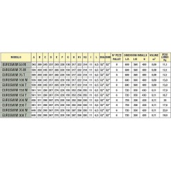 DAB Euroswim 150T 24m3/h H10m 1,5HP 400V