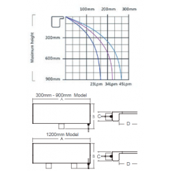 Vezérlés LED-es Vízkéshez,...
